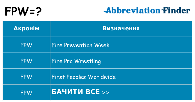 Що fpw означають