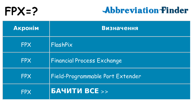 Що fpx означають