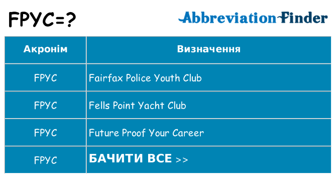 Що fpyc означають