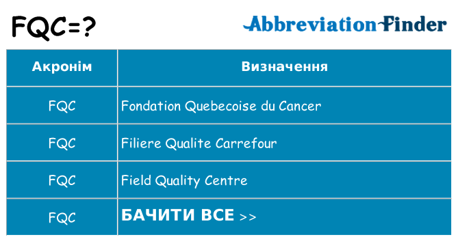 Що fqc означають