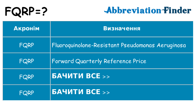 Що fqrp означають