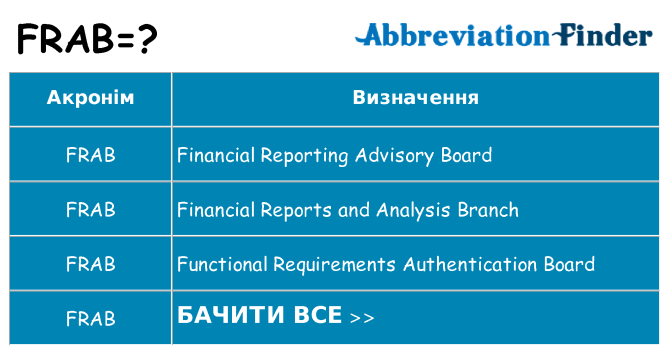 Що frab означають
