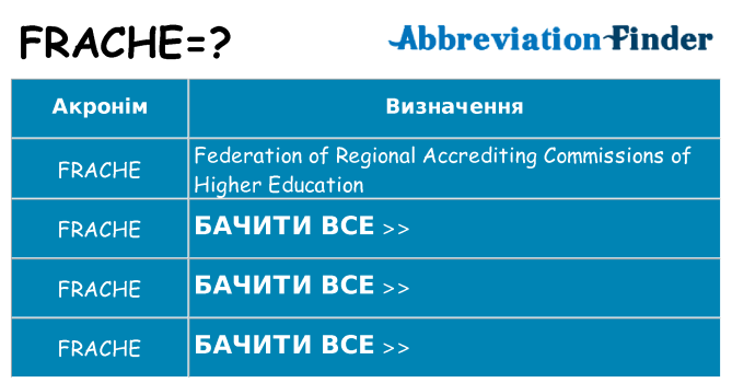 Що frache означають