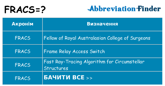 Що fracs означають