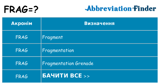 Що frag означають