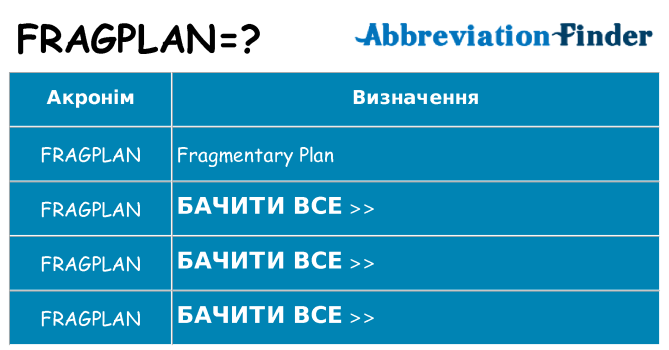 Що fragplan означають