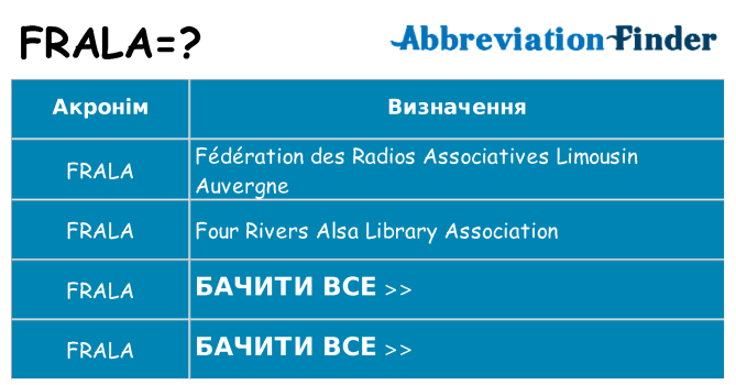 Що frala означають