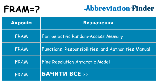 Що fram означають