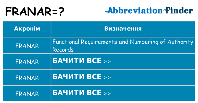 Що franar означають