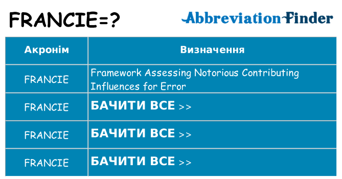 Що francie означають