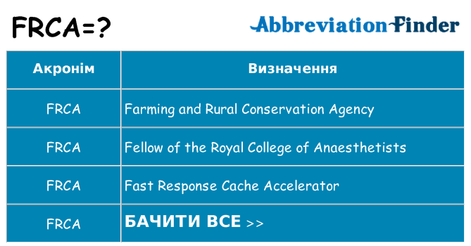 Що frca означають