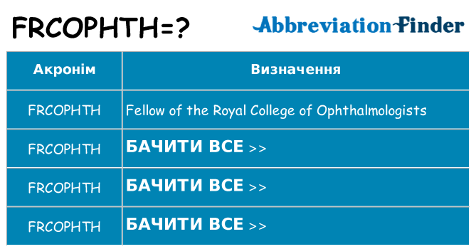 Що frcophth означають