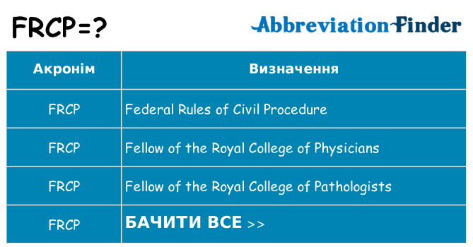 Що frcp означають