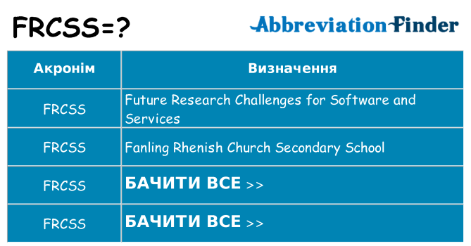 Що frcss означають