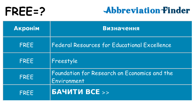 Що free означають