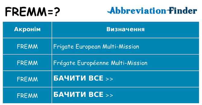 Що fremm означають