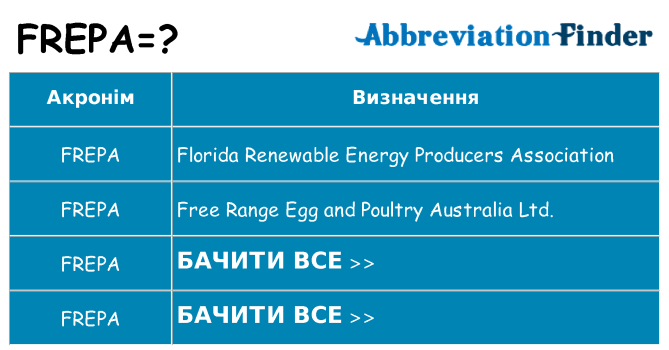 Що frepa означають