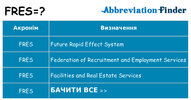 Що fres означають
