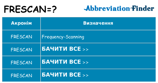 Що frescan означають