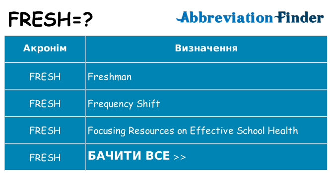 Що fresh означають