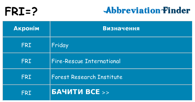 Що fri означають