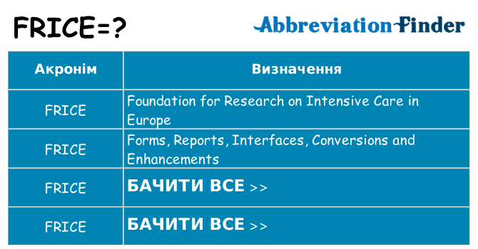Що frice означають