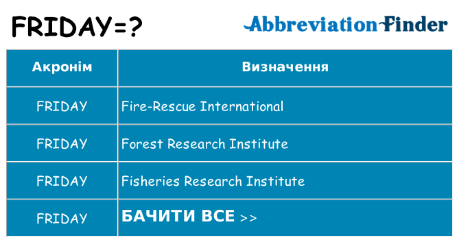 Що friday означають