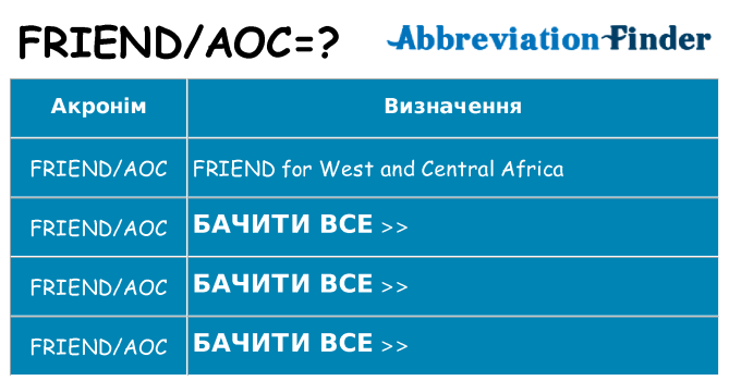 Що friendaoc означають