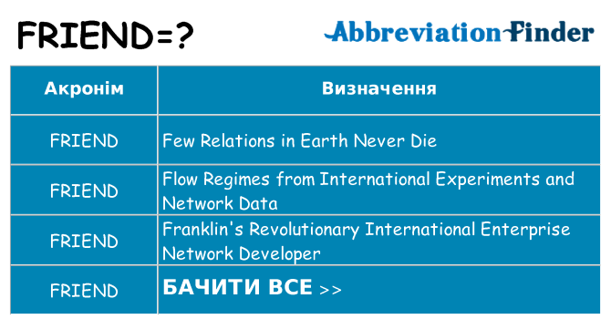 Що friend означають