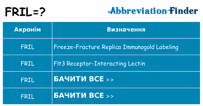 Що fril означають