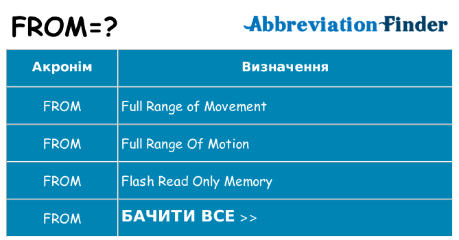 Що from означають