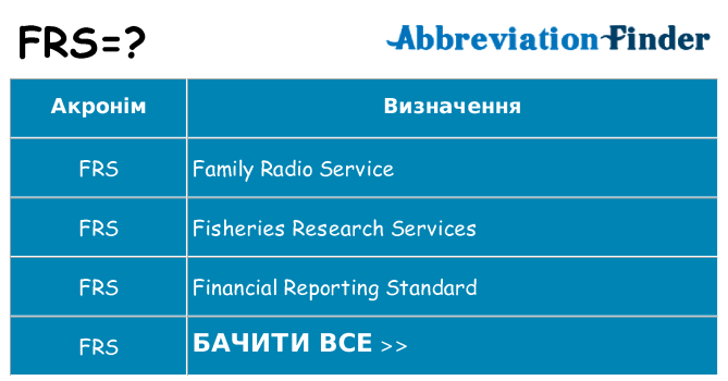 Що frs означають