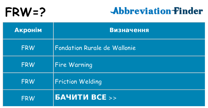 Що frw означають