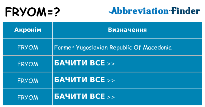 Що fryom означають