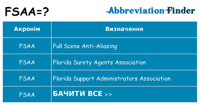Що fsaa означають