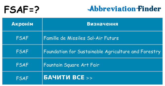 Що fsaf означають