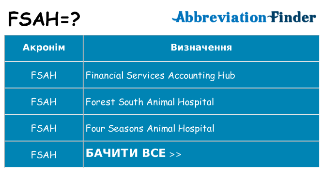 Що fsah означають