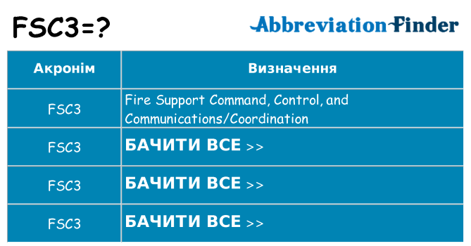 Що fsc3 означають