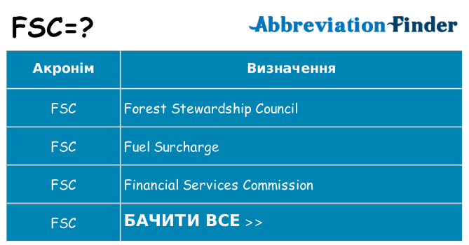 Що fsc означають