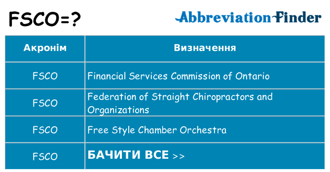 Що fsco означають