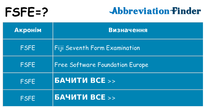 Що fsfe означають