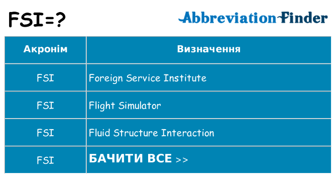 Що fsi означають