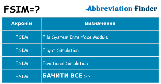 Що fsim означають