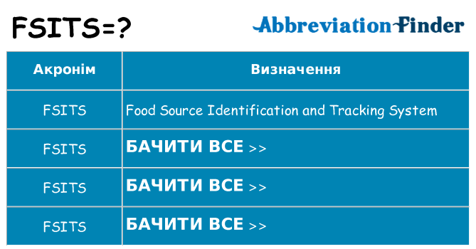 Що fsits означають