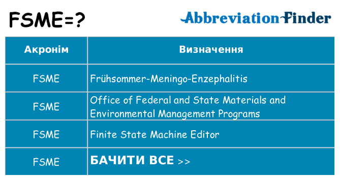 Що fsme означають