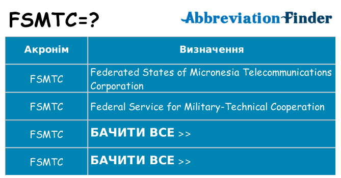 Що fsmtc означають