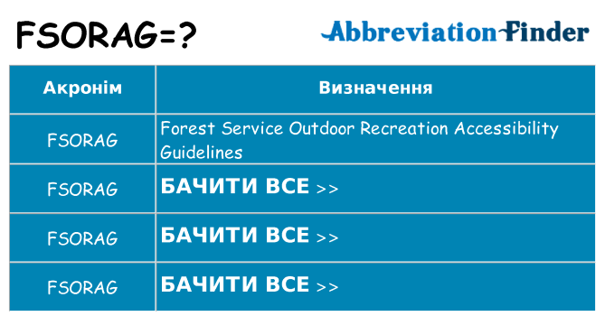 Що fsorag означають