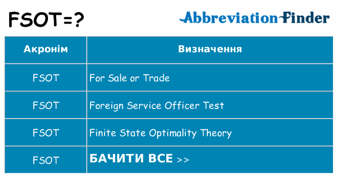 Що fsot означають