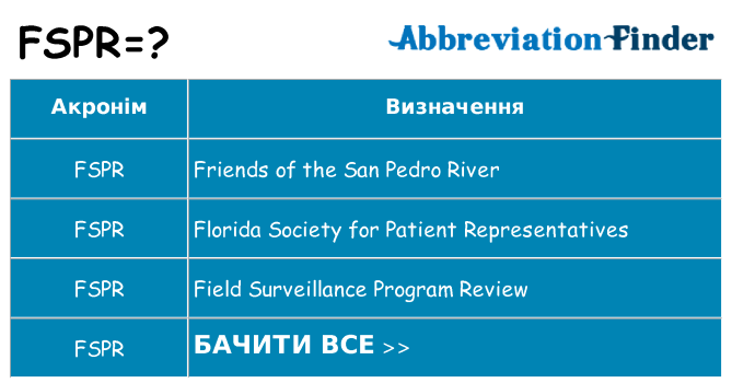 Що fspr означають