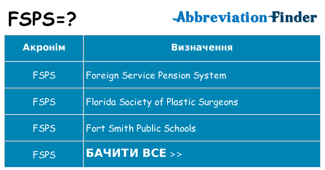 Що fsps означають